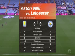 英女超阿斯顿维拉女足VS莱斯特城女足20251012