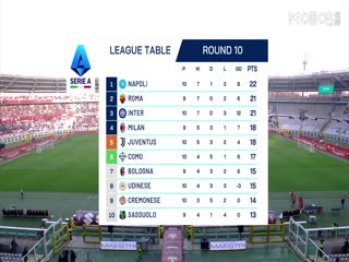 意甲联赛都灵VS比萨20251102