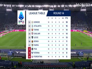 意甲联赛拉齐奥VS博洛尼亚20251208