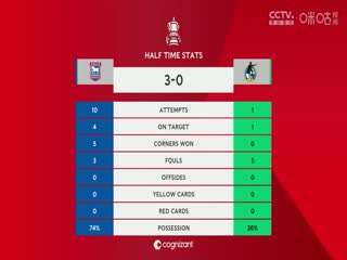 足总杯第三轮比赛伊普斯维奇VS布里斯托尔流浪者20250112