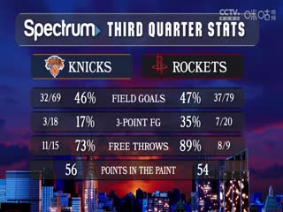 NBA常规赛火箭VS尼克斯20250204