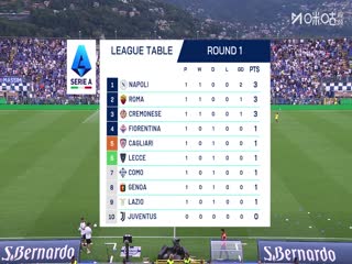 意甲联赛科莫VS拉齐奥20250825