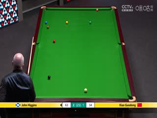 24-25赛季斯诺克世锦赛第二轮约翰·希金斯4-4肖国栋（第一阶段）20250425