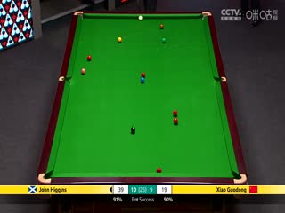 24-25赛季斯诺克世锦赛第二轮约翰·希金斯12-11肖国栋（第三阶段）20250427