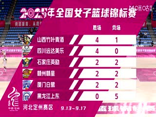全国女子篮球锦标赛四川蜀道远达VS石家庄英励20250917