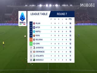 意甲联赛克雷莫内塞VS乌迪内斯20251021