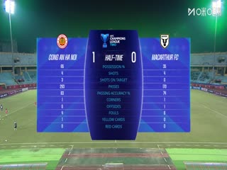亚冠二级小组赛河内公安VS麦克阿瑟FC20251023