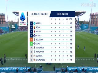 意甲联赛萨索洛VS罗马20251026