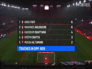 法甲联赛雷恩VS摩纳哥20251123