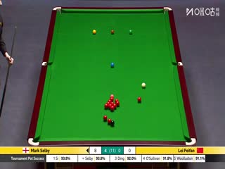 斯诺克英锦赛正赛32进16轮次马克·塞尔比6-2雷佩凡20251202