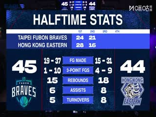 东亚超级联赛台北富邦勇士VS香港东方20251213