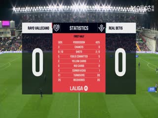 西甲联赛巴列卡诺VS皇家贝蒂斯20251216