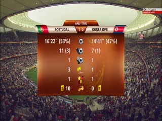 南非世界杯小組賽-G葡萄牙(歐洲)VS(亞洲)朝鮮(国俄双语)