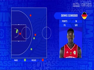 男篮世界杯德国VS塞尔维亚20230910（野球帝-逗师傅、野球帝-茶丽）