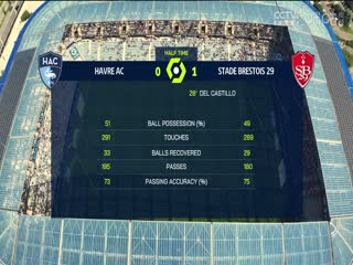 法甲勒阿弗尔vs布雷斯特(盛斌)20230820