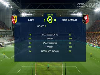 法甲朗斯vs雷恩20230820（盛斌）