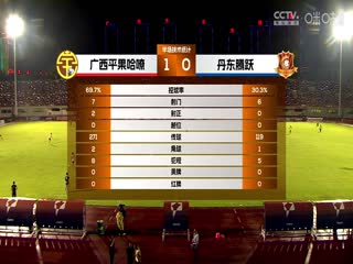 中甲广西平果哈嘹vs丹东腾跃20230812（官方解说）