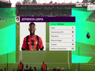 英超伯恩茅斯vs利兹联20230430（盛斌）