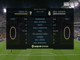 西甲加的斯vs皇家马德里(大阳解说)20230415