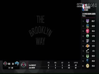 NBA常规赛骑士VS篮网20231026