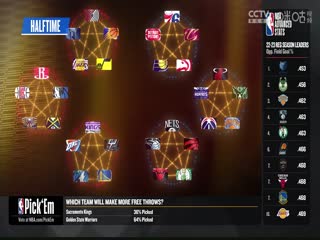 NBA常规赛雷霆VS骑士20231028