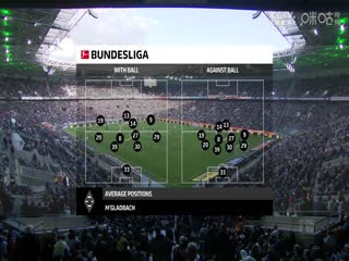 德甲门兴格拉德巴赫vs海登海姆(刘洋)20231028