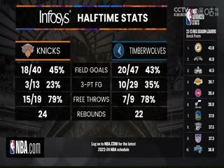 NBA季前赛森林狼VS尼克斯20231015