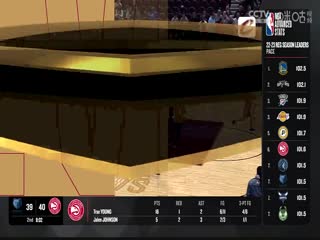 NBA季前赛魔术VS骑士20231013