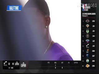 NBA季前赛步行者VS灰熊20231009