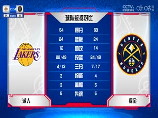 NBA常规赛湖人VS掘金20231025