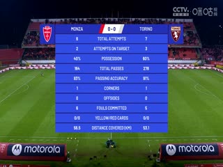 意甲蒙扎vs都灵(石庆圣)20231111