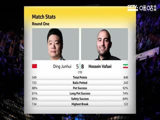 斯诺克丁俊晖6-10侯赛因·瓦菲20230417（第二阶段）（斯诺克来了）