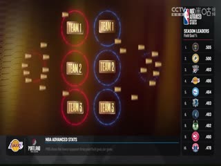 NBA常规赛尼克斯VS奇才20231118