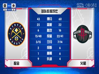 NBA季中赛掘金VS火箭20231125