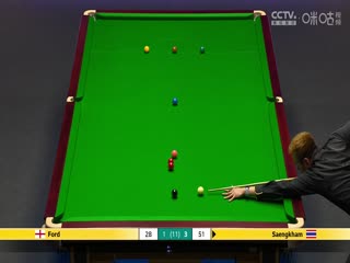 2023斯诺克英锦赛第一轮汤姆·福德6-5诺鹏·桑坎姆20231125