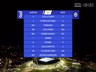 意甲尤文图斯vs国际米兰(刘腾、徐阳)20231126