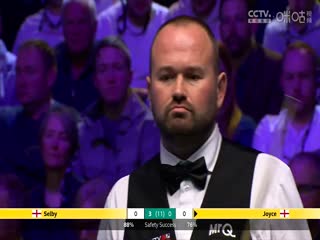 2023斯诺克英锦赛第一轮马克·塞尔比6-0马克·乔伊斯20231127
