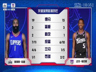 NBA常规赛快船VS国王20231130