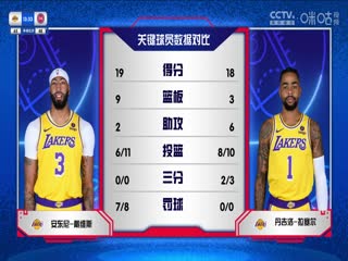 NBA常规赛湖人VS活塞20231130