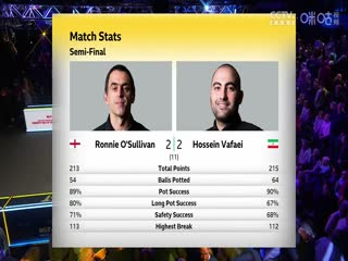 2023斯诺克英锦赛半决赛罗尼·奥沙利文6-2侯赛因·瓦菲20231202