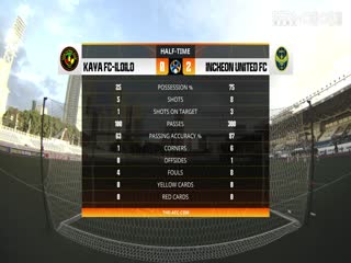 亚冠小组赛卡雅FCvs仁川联(张天翼)20231213