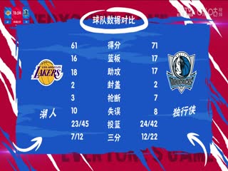 NBA常规赛湖人VS独行侠20231213