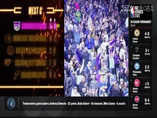 NBA常规赛奇才VS国王20231219