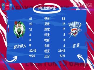 NBA常规赛凯尔特人VS雷霆20240103