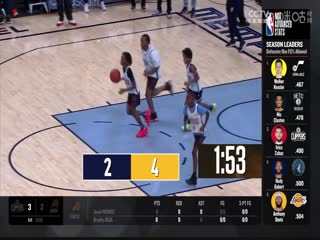 NBA常规赛猛龙VS灰熊20240104