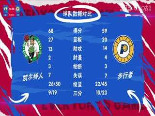 NBA常规赛凯尔特人VS步行者20240109