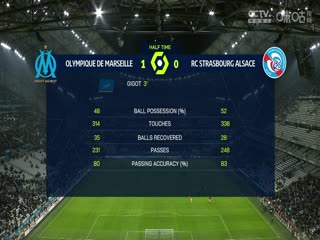 法甲马赛vs斯特拉斯堡(邵煊)20240112