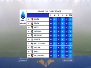 意甲维罗纳vs恩波利(鲁靖明)20240113