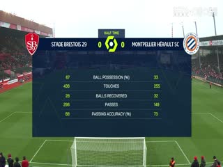 法甲布雷斯特vs蒙彼利埃(洪宇青)20240114