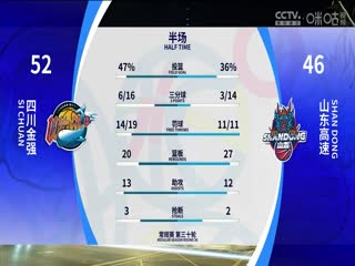 CBA常规赛第30轮四川金强VS山东高速20240115（邵化谦）